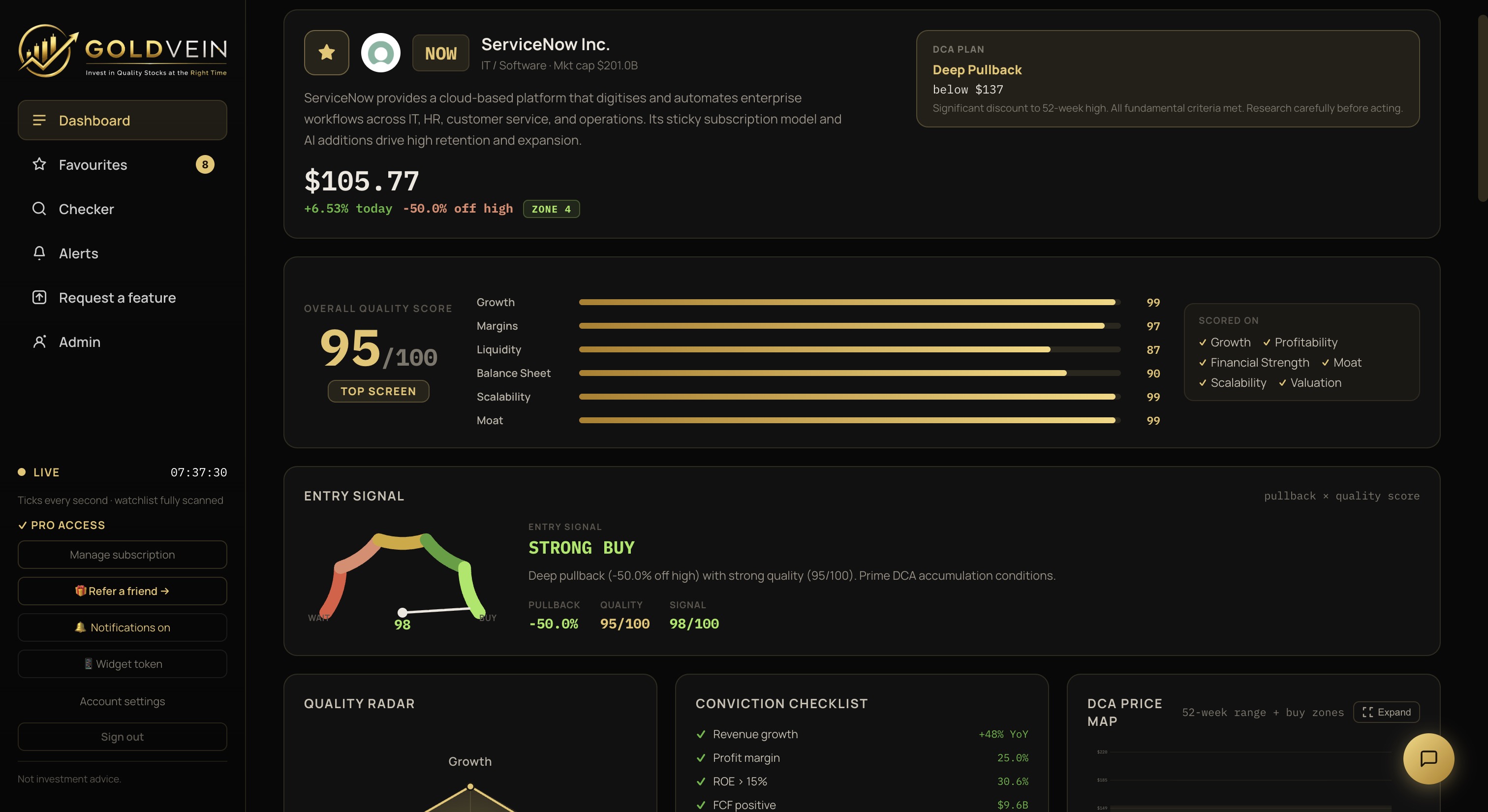 DCA Buy Zones